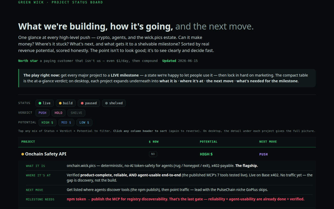 Project Status Board